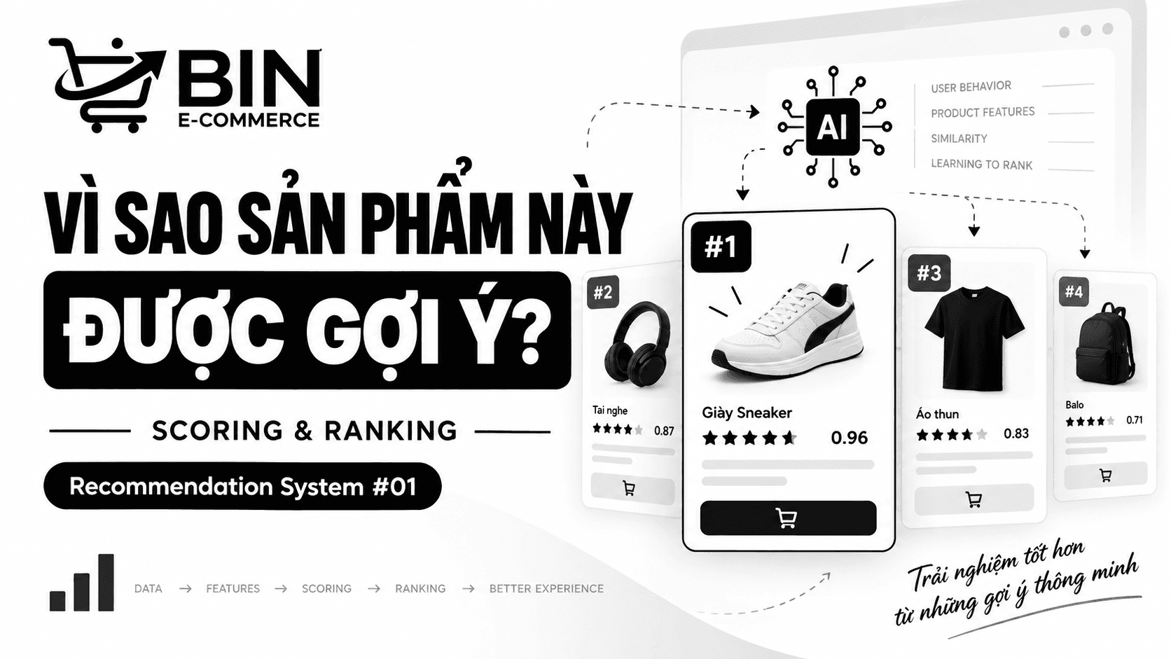 Minh họa hệ thống phân tích tín hiệu người mua và xếp hạng sản phẩm gợi ý.